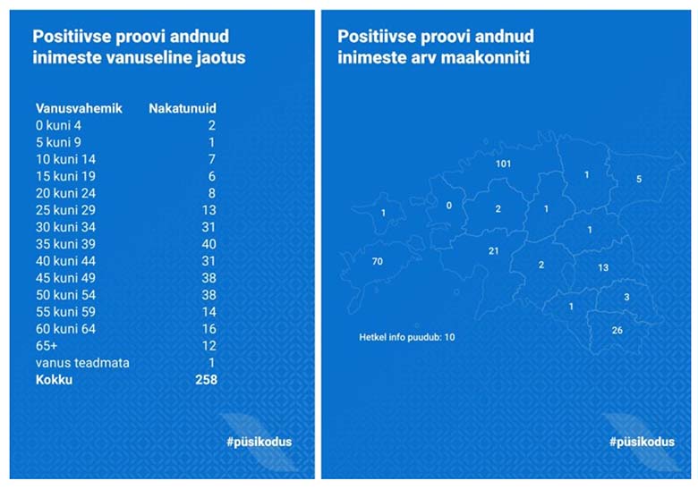 Allikas: Terviseamet